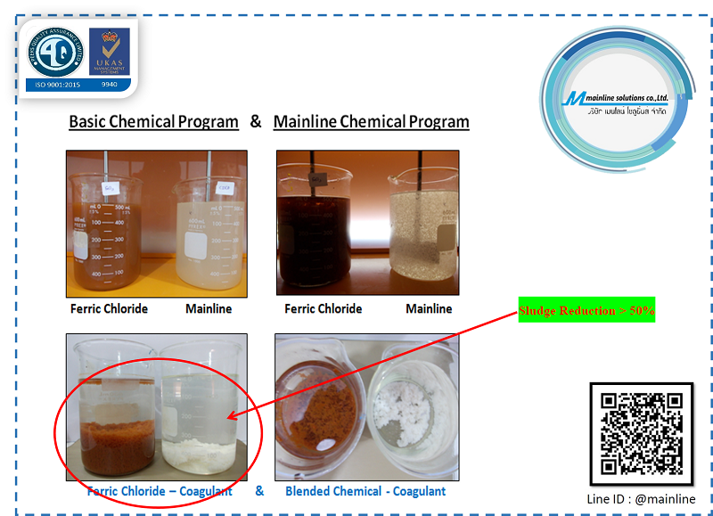 Chemical For Water & Wastewater Treatment